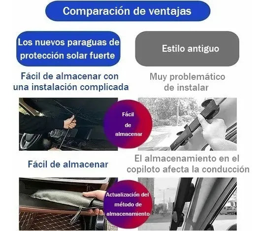 2x1 Parasol De Coche Facil Guardado